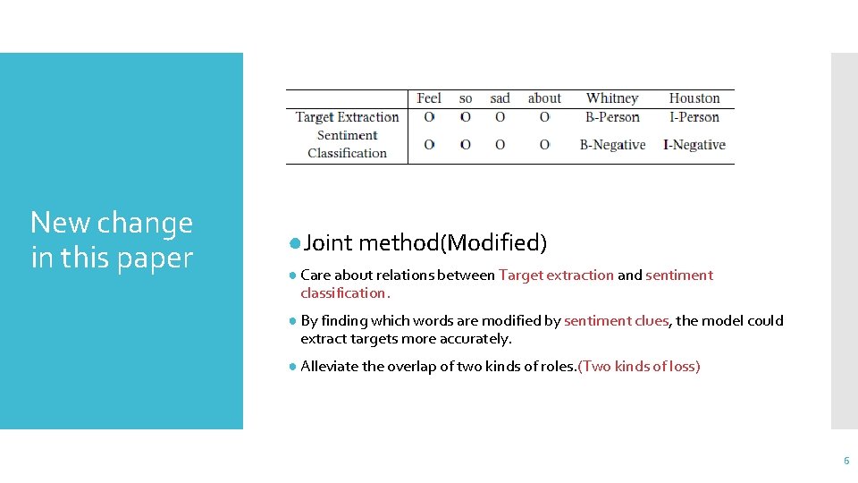 New change in this paper ●Joint method(Modified) ● Care about relations between Target extraction