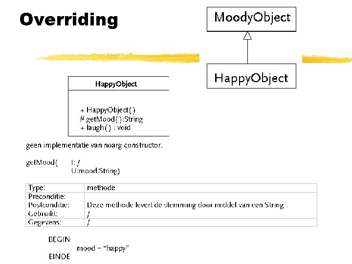 Overriding 
