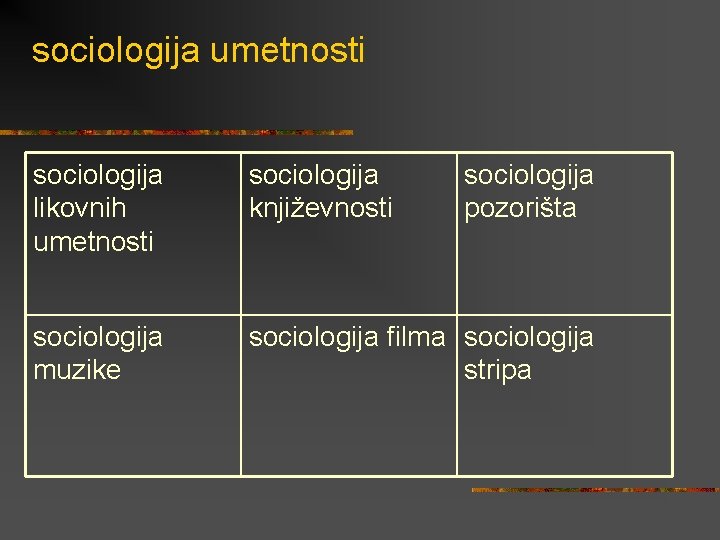 sociologija umetnosti sociologija likovnih umetnosti sociologija književnosti sociologija pozorišta sociologija muzike sociologija filma sociologija