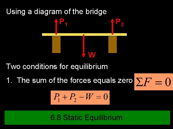 Using a diagram of the bridge P 1 P 2 W Two conditions for