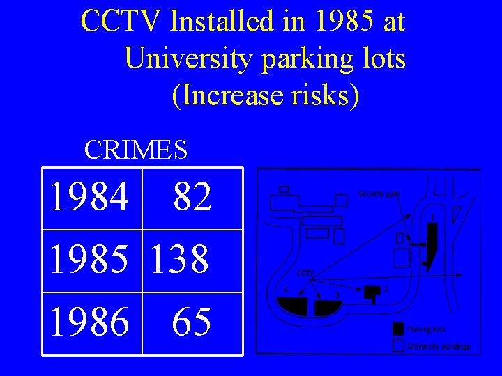 CCTV Installed in 1985 at University parking lots (Increase risks) CRIMES 1984 82 1985