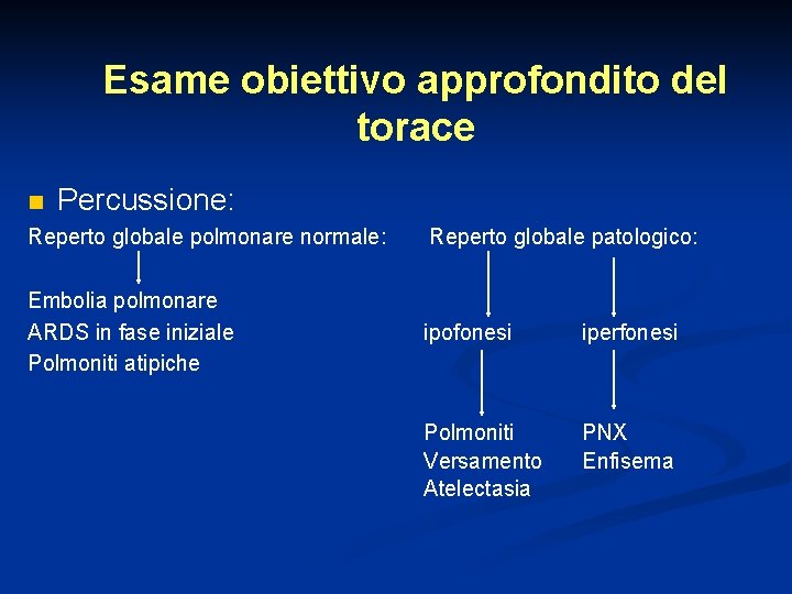Esame obiettivo approfondito del torace n Percussione: Reperto globale polmonare normale: Reperto globale patologico: