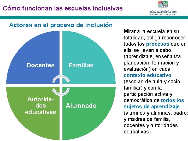 Cómo funcionan las escuelas inclusivas Actores en el proceso de inclusión Docentes Familias Autoridades