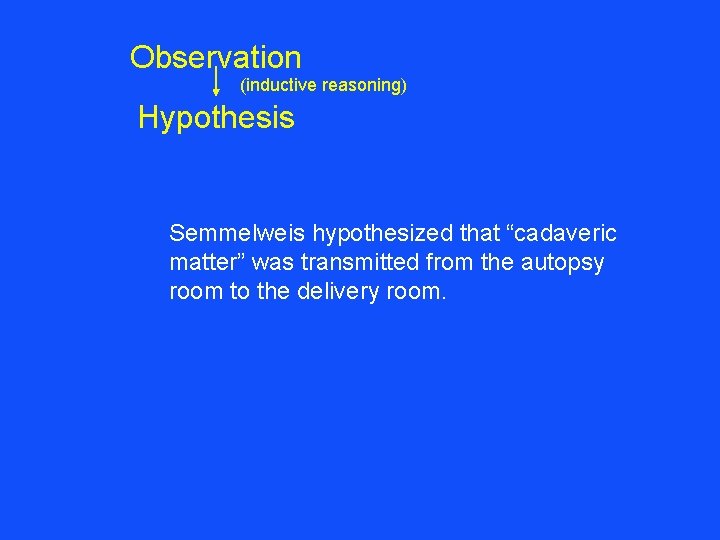 Observation (inductive reasoning) Hypothesis Semmelweis hypothesized that “cadaveric matter” was transmitted from the autopsy