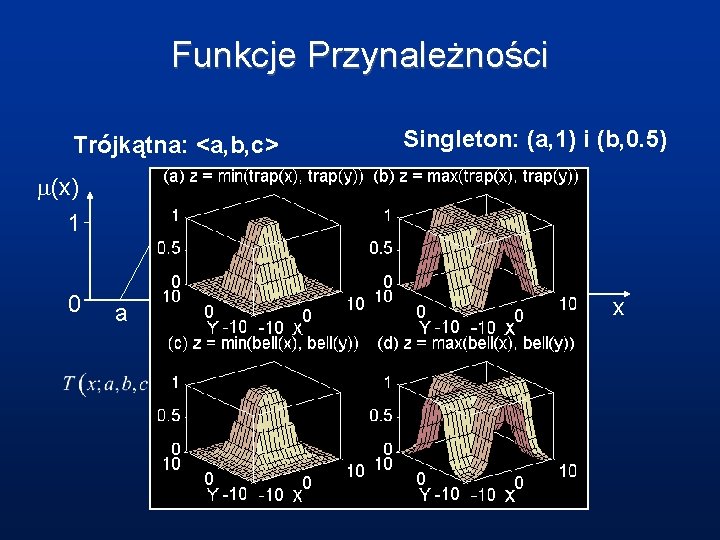 Funkcje Przynależności Singleton: (a, 1) i (b, 0. 5) Trójkątna: <a, b, c> (x)