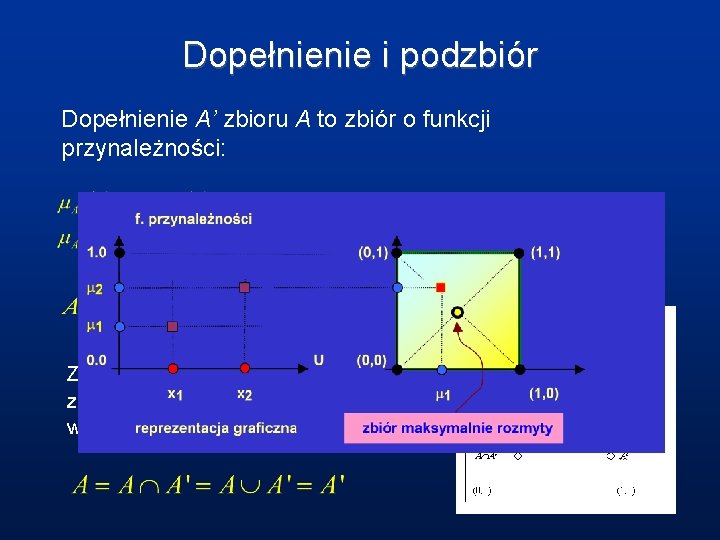 Dopełnienie i podzbiór Dopełnienie A’ zbioru A to zbiór o funkcji przynależności: Zbiór rozmytych