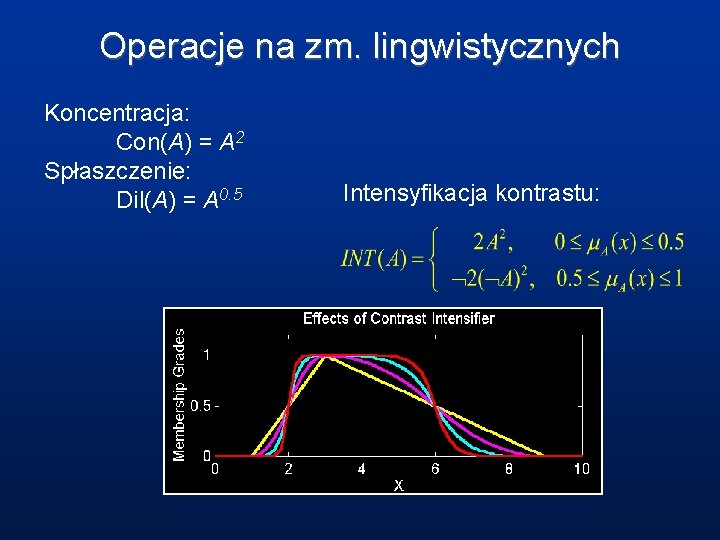 Operacje na zm. lingwistycznych Koncentracja: Con(A) = A 2 Spłaszczenie: Dil(A) = A 0.