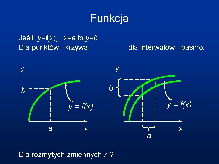 Funkcja Jeśli y=f(x), i x=a to y=b. Dla punktów - krzywa dla interwałów -