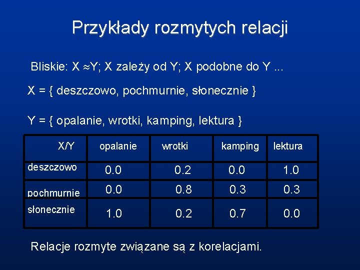 Przykłady rozmytych relacji Bliskie: X Y; X zależy od Y; X podobne do Y.