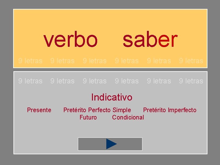 verbo saber 9 letras 9 letras 9 letras Indicativo Presente Pretérito Perfecto Simple Pretérito