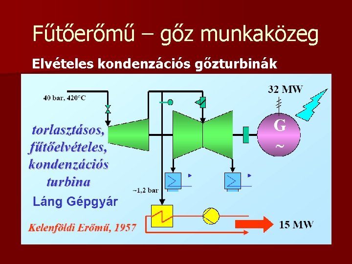 Fűtőerőmű – gőz munkaközeg Elvételes kondenzációs gőzturbinák 