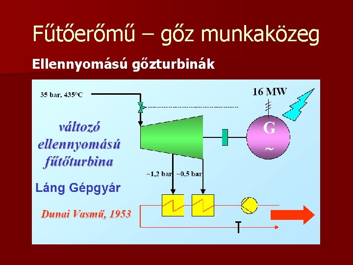 Fűtőerőmű – gőz munkaközeg Ellennyomású gőzturbinák 