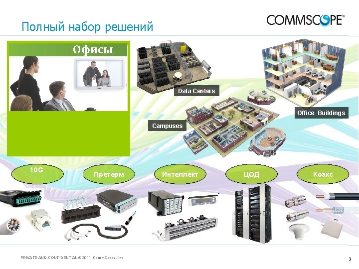 Полный набор решений Офисы Data Centers We help business enterprises transform the way they