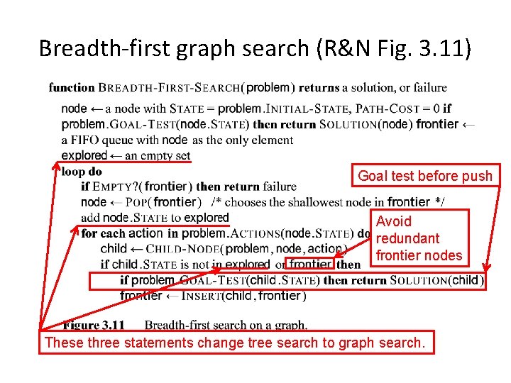 Breadth-first graph search (R&N Fig. 3. 11) Goal test before push Avoid redundant frontier