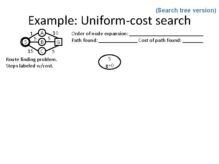 (Search tree version) Example: Uniform-cost search 1 S 5 A B 5 10 G