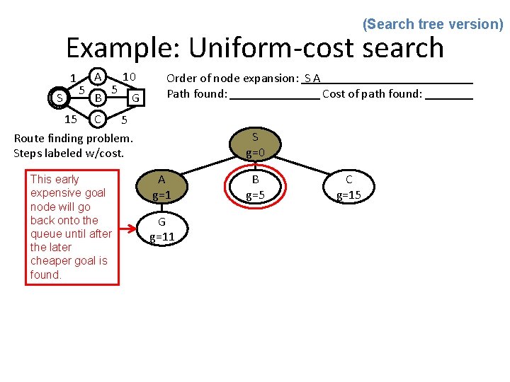 (Search tree version) Example: Uniform-cost search 1 S 5 A B 5 10 G