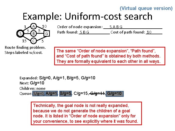 (Virtual queue version) Example: Uniform-cost search 1 S 5 A B 5 10 G