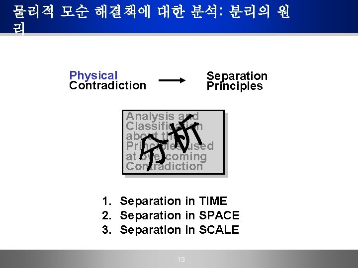 물리적 모순 해결책에 대한 분석: 분리의 원 리 Physical Contradiction Separation Principles Analysis and