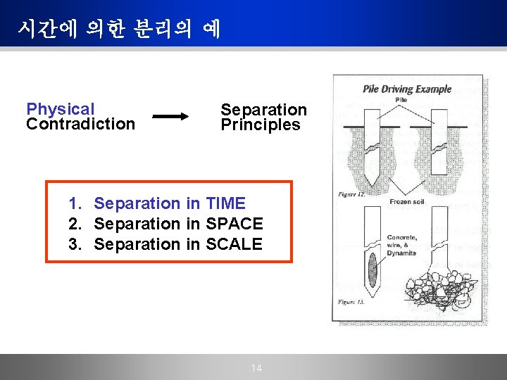 시간에 의한 분리의 예 Physical Contradiction Separation Principles 1. Separation in TIME 2. Separation