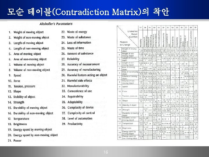 모순 테이블(Contradiction Matrix)의 착안 16 
