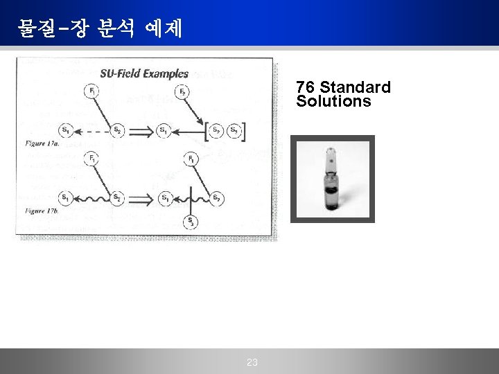 물질-장 분석 예제 76 Standard Solutions 23 