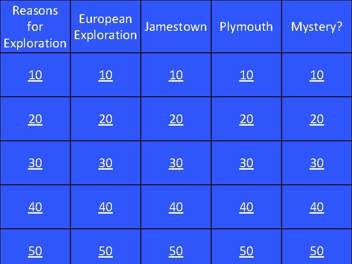 Reasons European Jamestown Plymouth for Exploration Mystery? 10 10 10 20 20 20 30