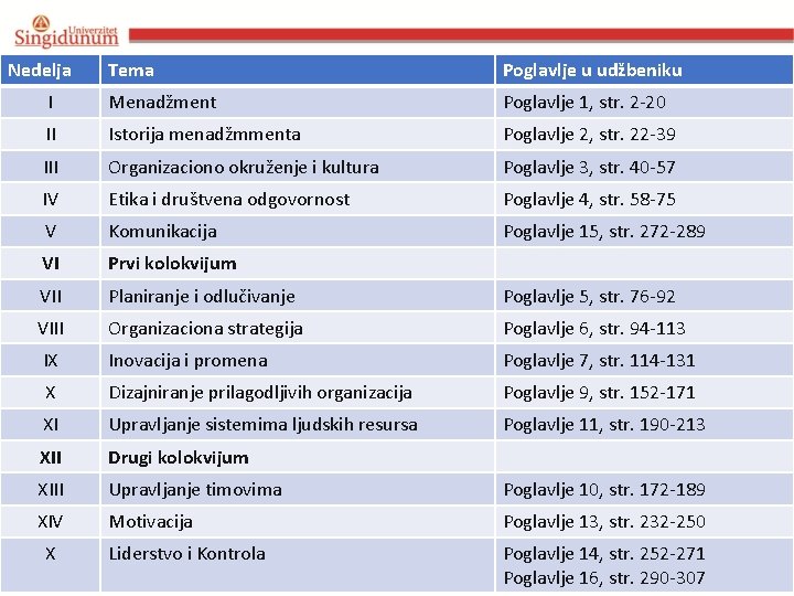 Nedelja Tema Poglavlje u udžbeniku I Menadžment Poglavlje 1, str. 2 -20 II Istorija