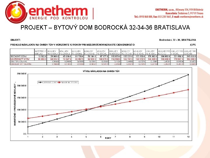 PROJEKT – BYTOVÝ DOM BODROCKÁ 32 -34 -36 BRATISLAVA 