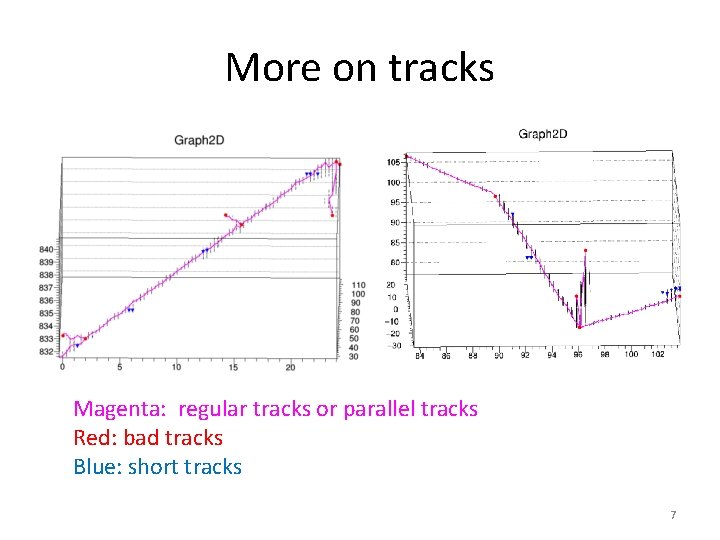 More on tracks Magenta: regular tracks or parallel tracks Red: bad tracks Blue: short