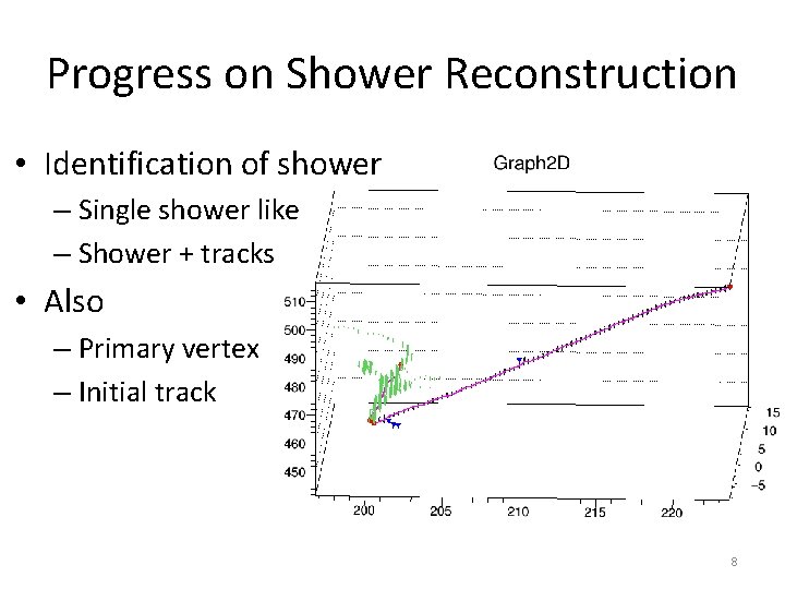 Progress on Shower Reconstruction • Identification of shower – Single shower like – Shower
