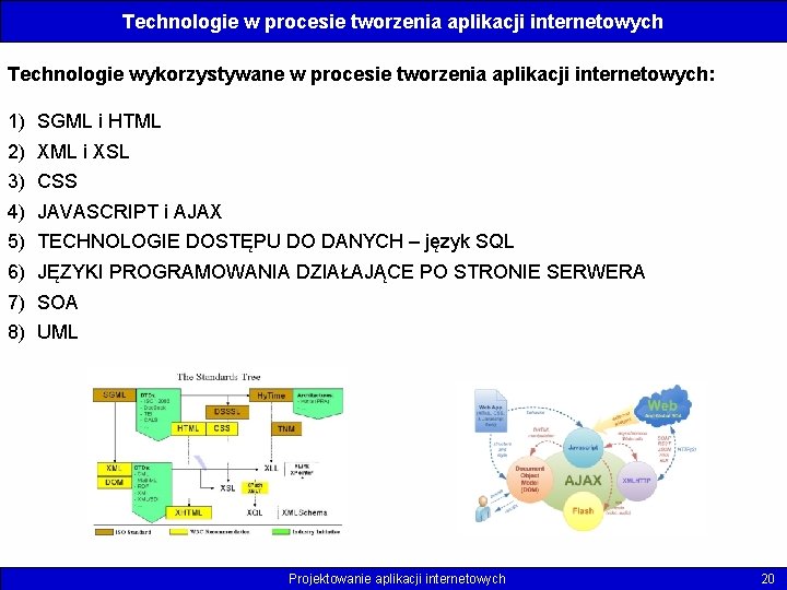 Technologie w procesie tworzenia aplikacji internetowych Technologie wykorzystywane w procesie tworzenia aplikacji internetowych: 1)