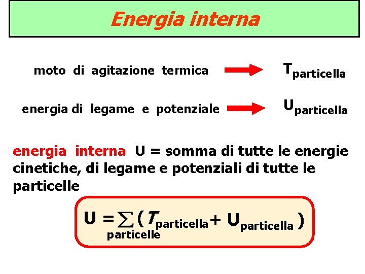 Energia interna moto di agitazione termica Tparticella energia di legame e potenziale Uparticella energia Energia interna moto di agitazione termica Tparticella energia di legame e potenziale Uparticella energia
