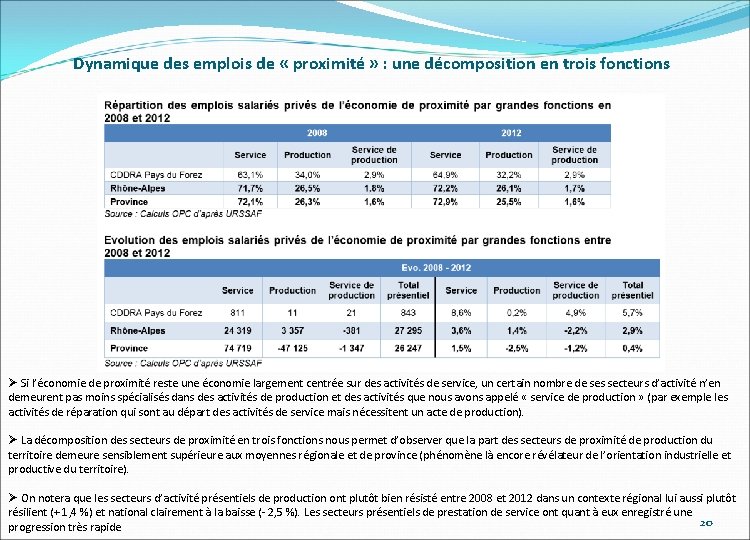 Dynamique des emplois de « proximité » : une décomposition en trois fonctions Ø