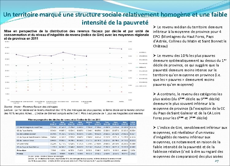 Un territoire marqué une structure sociale relativement homogène et une faible intensité de la