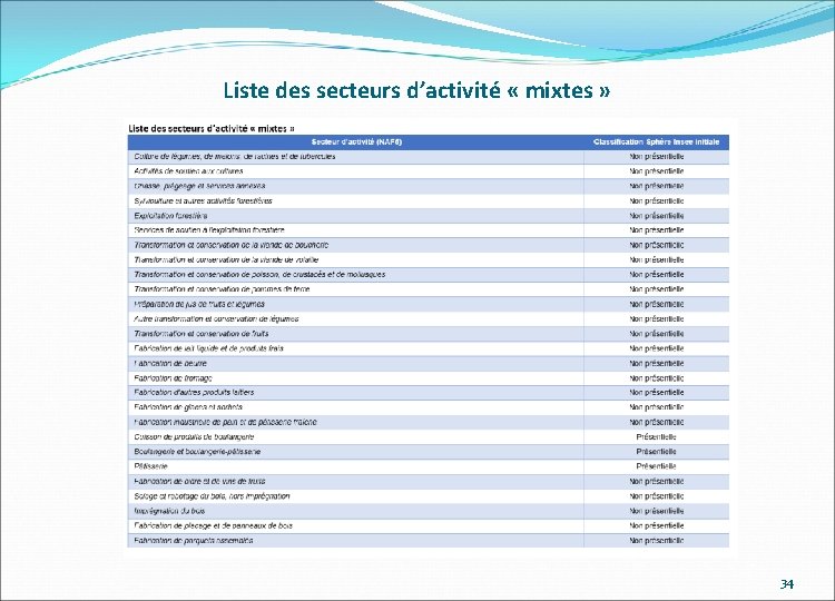 Liste des secteurs d’activité « mixtes » 34 