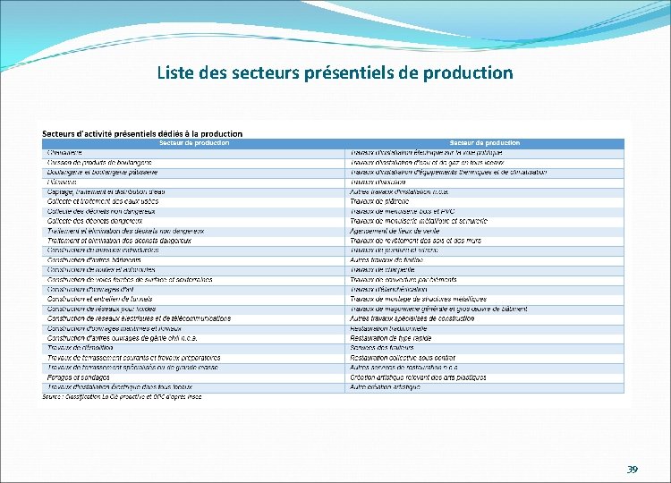 Liste des secteurs présentiels de production 39 