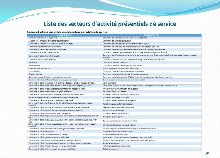 Liste des secteurs d’activité présentiels de service 40 