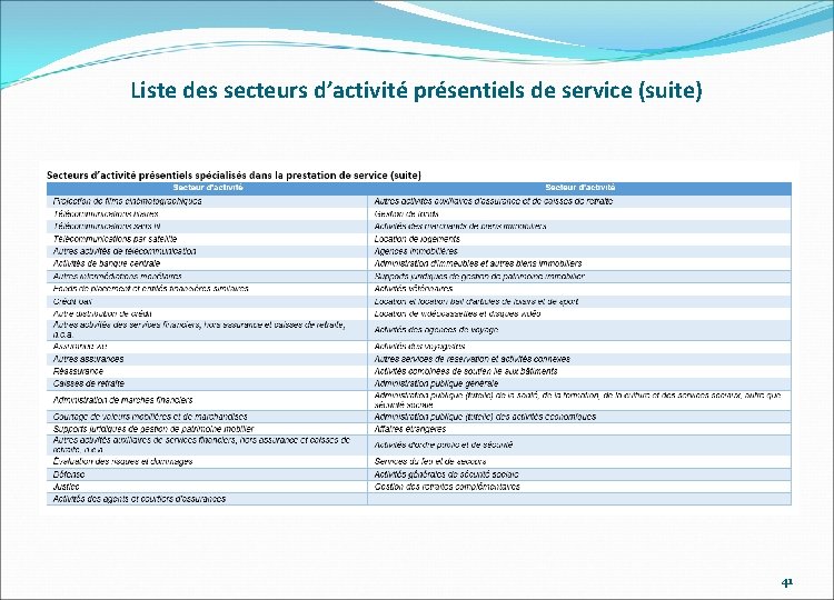 Liste des secteurs d’activité présentiels de service (suite) 41 