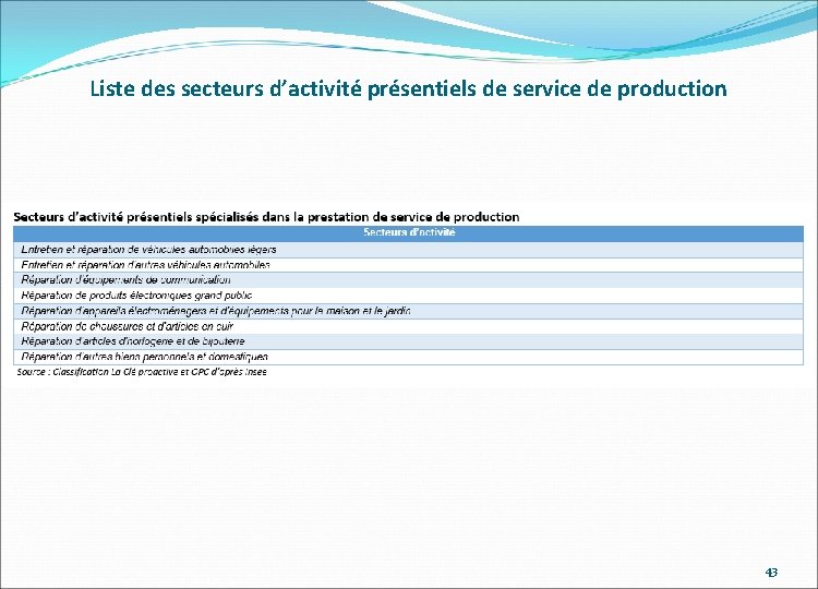 Liste des secteurs d’activité présentiels de service de production 43 