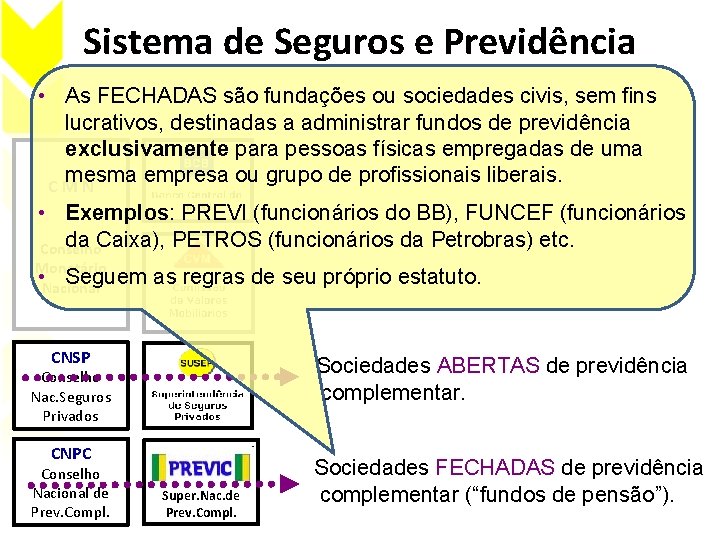 Sistema de Seguros e Previdência • As FECHADAS são fundações ou sociedades civis, sem