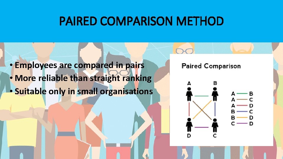 PAIRED COMPARISON METHOD • Employees are compared in pairs • More reliable than straight