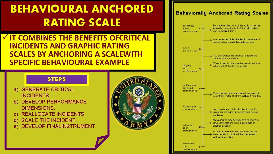 BEHAVIOURAL ANCHORED RATING SCALE ü IT COMBINES THE BENEFITS OFCRITICAL INCIDENTS AND GRAPHIC RATING