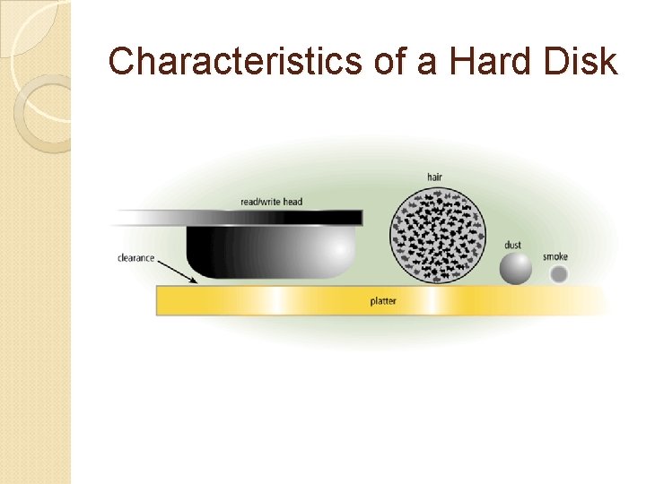 Characteristics of a Hard Disk 