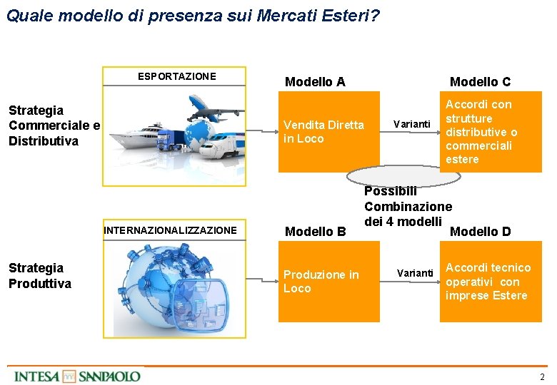 Quale modello di presenza sui Mercati Esteri? ESPORTAZIONE Strategia Commerciale e Distributiva Vendita Diretta