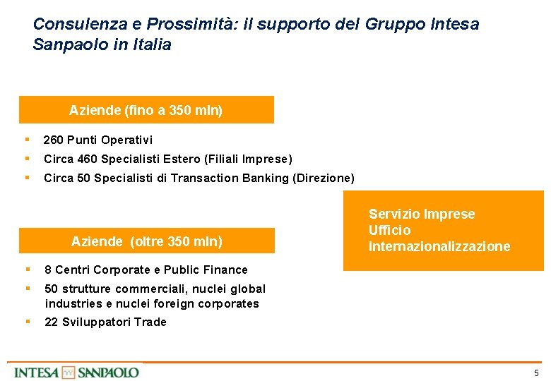 Consulenza e Prossimità: il supporto del Gruppo Intesa Sanpaolo in Italia Aziende (fino a