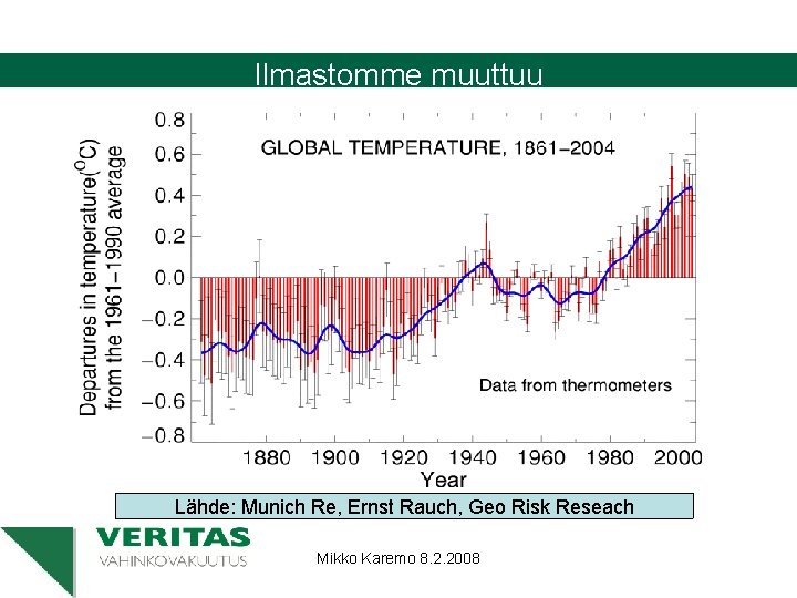 Ilmastomme muuttuu Lähde: Munich Re, Ernst Rauch, Geo Risk Reseach Mikko Karemo 8. 2.