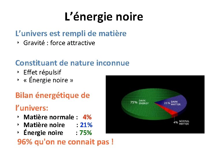 L’énergie noire L’univers est rempli de matière ‣ Gravité : force attractive Constituant de