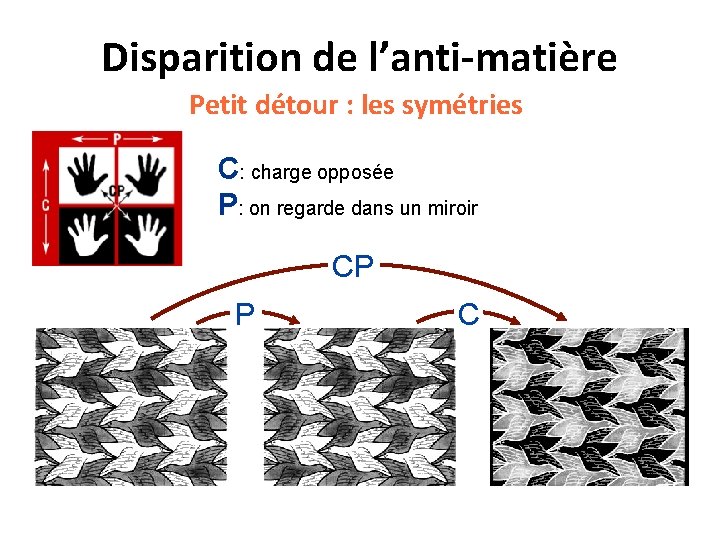 Disparition de l’anti-matière Petit détour : les symétries C: charge opposée P: on regarde