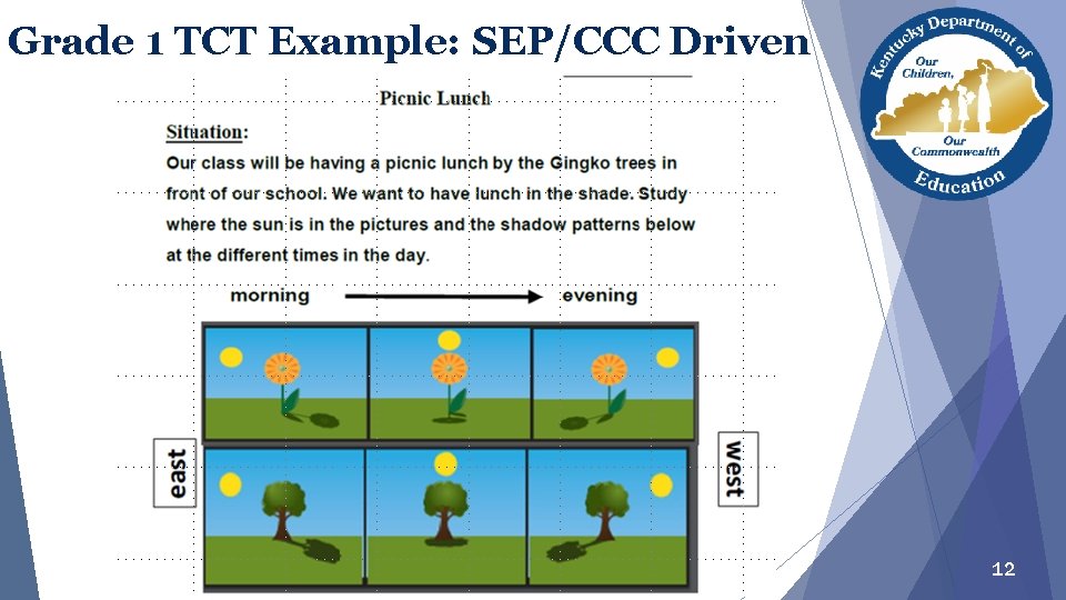 Grade 1 TCT Example: SEP/CCC Driven 12 