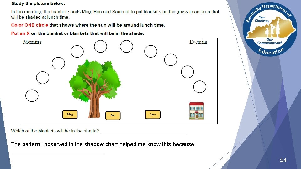 The pattern I observed in the shadow chart helped me know this because _______________